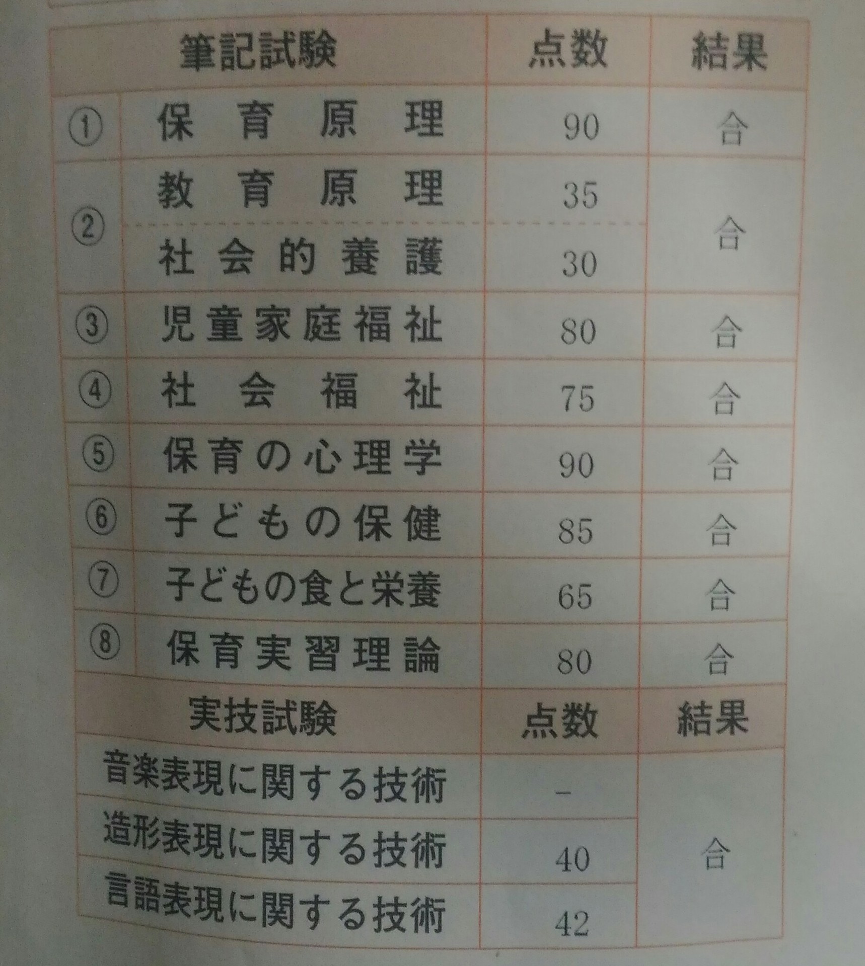 保育士試験 実技 保育士試験一発合格 30代ワーママが保育士になるまで